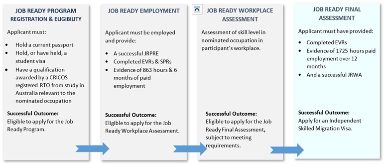 Diagram 5 - JRP Steps