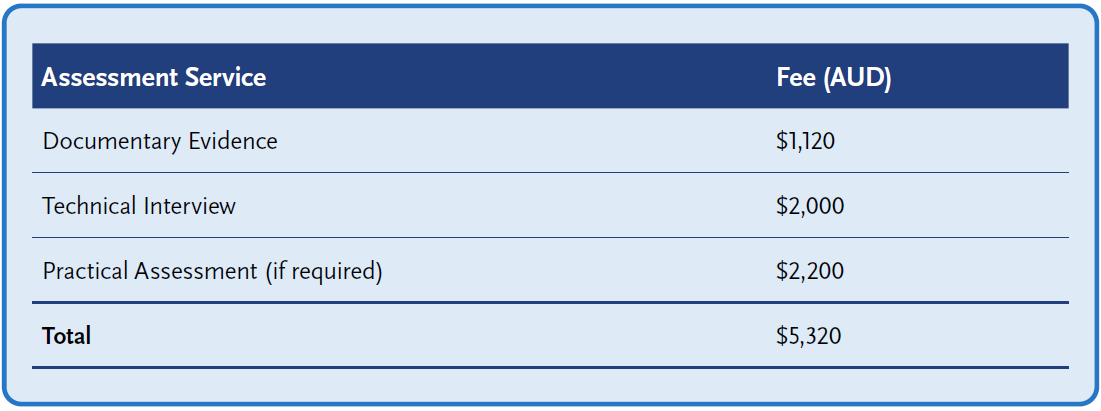 Table showing assessment service fees in AUD: Documentary Evidence $1,120, Technical Interview $2,000, Practical Assessment (if required) $2,200, for a total fee of $5,320.
