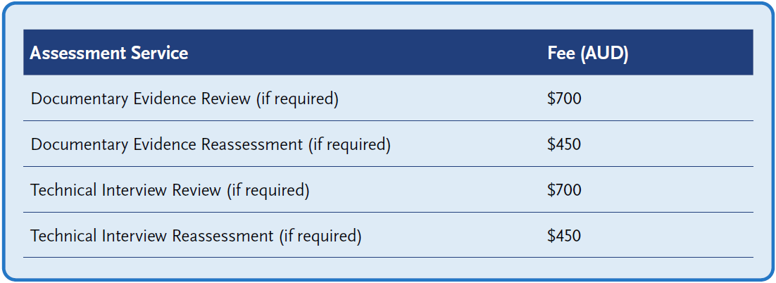 Table showing review and reassessment fees in AUD: Documentary Evidence Review $700, Documentary Evidence Reassessment $450, Technical Interview Review $700, and Technical Interview Reassessment $450.