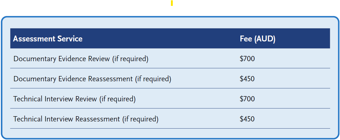 Table showing review and reassessment fees in AUD: Documentary Evidence Review $700, Documentary Evidence Reassessment $450, Technical Interview Review $700, and Technical Interview Reassessment $450.