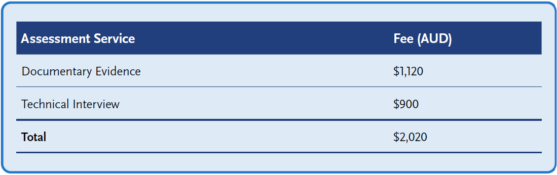 Table showing assessment service fees in AUD: Documentary Evidence $1,120 and Technical Interview $900, for a total fee of $2,020.