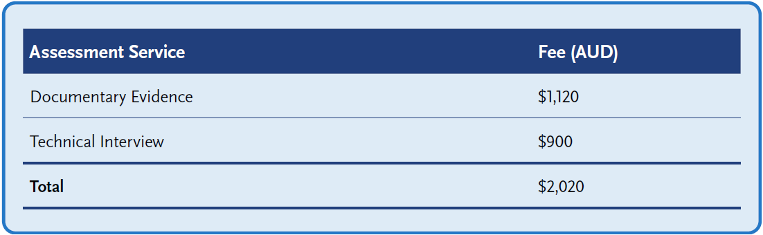 Table showing assessment service fees in AUD: Documentary Evidence $1,120 and Technical Interview $900, for a total fee of $2,020.
